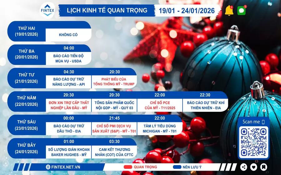 Lịch sự kiện kinh tế tuần 19/01 - 24/01/2026